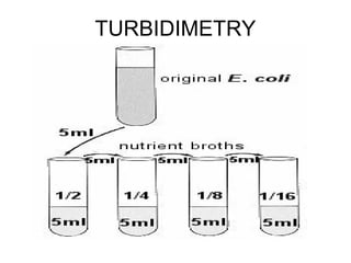 TURBIDIMETRY
 