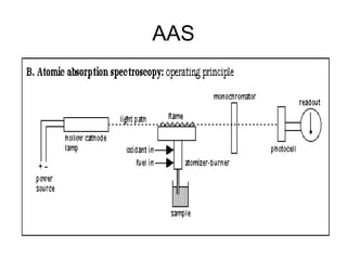 AAS
 