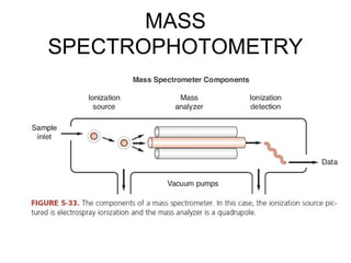 MASS
SPECTROPHOTOMETRY
 