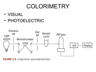 COLORIMETRY
• VISUAL
• PHOTOELECTRIC
 