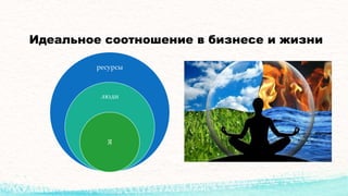 Идеальное соотношение в бизнесе и жизни
ресурсы
люди
Я
 