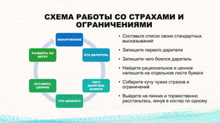 СХЕМА РАБОТЫ СО СТРАХАМИ И
ОГРАНИЧЕНИЯМИ
• Составьте список своих стандартных
высказываний
• Запишите первого дарителя
• Запишите чего боялся даритель
• Найдите рациональное и ценное
напишите на отдельном листе бумаги
• Соберите кучу чужих страхов и
ограничений
• Выйдите на пикник и торжественно
расстаньтесь, кинув в костер по одному
ОБНАРУЖЕНИЕ
КТО ДАРИТЕЛЬ
ЧЕГО
ДАРИТЕЛЬ
БОЯЛСЯ
ЧТО ЦЕННОГО
ОСТАВИТЬ
ЦЕННОЕ
РАЗВЕЯТЬ ПО
ВЕТРУ
 