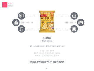 1
INTRO
BREAK
????
(Snack Culture)
?? ?? ?? ???? ??? ??? ?? ?? ??
5~15? ??? ???
???, ????, ?? ???? ????
??, ???, ?????,???? ?
6
??? ????? ??? ??? ???
 