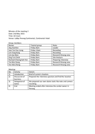 Minutes of the meeting 2
Date: 2nd May 2015
Time: 10-11am
Venue: Lobby Penang Continental, Continental Hotel
Group members:
Names Tutorial group Roles
Ang Averllen Friday 8am Leader
Ivan Tan You Liang Friday 12pm Recording
Lim Yang Kang Friday 8am Recording
Lim Jey Shen Friday 8am Research Penang area
Ong Tun Cheik Friday 8am Site Analysis
Rachael Cheong Kah Yen Friday 8am Preparing Interview
Tan Wui Xiang Friday 8am Research Penang area
Yen Wei Zheng Friday 8am Research Penang area
Meeting:
No. Activity Details
1) Introduction Brief of current situation.
2) Discussion of
business
Prepared the interview question and find the location.
3) Delegation of
duties
We prepared our own duties tools like note and camera
recording.
4) End Meeting ended after interview the cendul owner in
Penang.
 