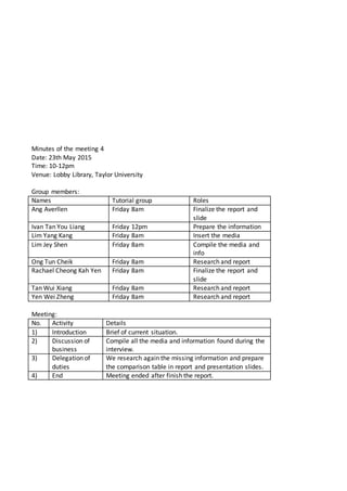 Minutes of the meeting 4
Date: 23th May 2015
Time: 10-12pm
Venue: Lobby Library, Taylor University
Group members:
Names Tutorial group Roles
Ang Averllen Friday 8am Finalize the report and
slide
Ivan Tan You Liang Friday 12pm Prepare the information
Lim Yang Kang Friday 8am Insert the media
Lim Jey Shen Friday 8am Compile the media and
info
Ong Tun Cheik Friday 8am Research and report
Rachael Cheong Kah Yen Friday 8am Finalize the report and
slide
Tan Wui Xiang Friday 8am Research and report
Yen Wei Zheng Friday 8am Research and report
Meeting:
No. Activity Details
1) Introduction Brief of current situation.
2) Discussion of
business
Compile all the media and information found during the
interview.
3) Delegation of
duties
We research again the missing information and prepare
the comparison table in report and presentation slides.
4) End Meeting ended after finish the report.
 
