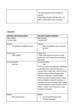 -He also did advertisement through the
internet
( http://www.chendul.my/index.html ) as
well as social media such as Facebook.
SIMILARITY
CHENDUL AND ROJAK (KLANG) TEO CHEW CENDOL (PENANG)
Main Product
-Cendol, Rojak
Main Product
- Cendol, ABC
Workers
- 5 employees including the owner.
Workers
- Over 30 employees with 2 business
partners
Future Plans
- Short-sighted
Future Plans
- Hope it will continue to pursue its best
quality with rich history to bring Chendul to
the world.
Current Branches
- Only one
Current Branches
- A lot
There are a total of 14 branches in Malaysia.
In Penang, it has a total of 5 branches in
Komtar Walk, Prangin Mall, Sunshine Farlim,
All Season Place, Gurney Paragon Mall,
There are 3 branches in Kuala Lumpur,
which are at Quill City Mall, Cheras Leisure
Mall and Publika. A total of 5 branches in
Selangor, they are in Paradigm Mall, Sunway
Pyramid, MainPlace, Setia City Mall and The
Mines. In Johor it has one branch as well,
located in City Square.
MEDIA
- TV8, Astro Channel
MEDIA
- Taiwan and UK Programmed
- The Star newspaper
 