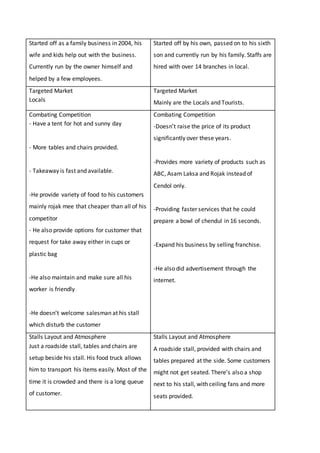 Started off as a family business in 2004, his
wife and kids help out with the business.
Currently run by the owner himself and
helped by a few employees.
Started off by his own, passed on to his sixth
son and currently run by his family. Staffs are
hired with over 14 branches in local.
Targeted Market
Locals
Targeted Market
Mainly are the Locals and Tourists.
Combating Competition
- Have a tent for hot and sunny day
- More tables and chairs provided.
- Takeaway is fast and available.
-He provide variety of food to his customers
mainly rojak mee that cheaper than all of his
competitor
- He also provide options for customer that
request for take away either in cups or
plastic bag
-He also maintain and make sure all his
worker is friendly
-He doesn’t welcome salesman at his stall
which disturb the customer
Combating Competition
-Doesn’t raise the price of its product
significantly over these years.
-Provides more variety of products such as
ABC, Asam Laksa and Rojak instead of
Cendol only.
-Providing faster services that he could
prepare a bowl of chendul in 16 seconds.
-Expand his business by selling franchise.
-He also did advertisement through the
internet.
Stalls Layout and Atmosphere
Just a roadside stall, tables and chairs are
setup beside his stall. His food truck allows
him to transport his items easily. Most of the
time it is crowded and there is a long queue
of customer.
Stalls Layout and Atmosphere
A roadside stall, provided with chairs and
tables prepared at the side. Some customers
might not get seated. There’s also a shop
next to his stall, with ceiling fans and more
seats provided.
 