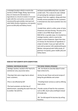 a strategic location which is next to the
market at Bukit Tinggi, Klang. Apart from
that, it’s famous for the balance of
ingredients in a bowl of cendol. It was just
right with the cool and icy coconut milk
sweetened by gula melaka, interspersed
with fluffy chunks of glutinous rice (pulut),
green noodle jelly and kidney beans.
red beans tasted differently from any other
cendol stalls. This is due to his own method
of marinating the red beans instead of
buying it from the suppliers. Along with their
friendly services provided for the customers,
it attracted not only local customers but also
tourists
-Cendol Pulut, which is at the corner of Jalan
Chowrasta and Jalan Penang. The price of its
cendol is set at RM2.30 per bowl and
RM2.50 for a cup take-away. It is located at a
strategic location, which is next to the
market at Jalan Chowrasta. Apart from that,
it’s famous for the balance of ingredients in
a bowl of cendol. It was just right with the
cool and icy coconut milk sweetened by gula
Melaka, interspersed with fluffy chunks of
glutinous rice (pulut), green noodle jelly and
kidney beans.
HOW DO THEY COMPETE WITH COMPETITORS
CHENDUL AND ROJAK (KLANG) TEO CHEW CENDOL (PENANG)
-Strategic location, located in the heart of a
commercial area, easy to be notice.
-They kept their price range low to attract
more customers.
-Price is not affected by GST
-The local customers are their key of
advertisement, spreading the word from one
to another like wild fire.
- Mr. Tan found an area that doesn’t serve
food similar to his.
-He has his own flavor and secret recipe of
doing the gula Melaka and santan
- Providing faster services as well as offering
lower prices.
-Provide variety of food for the customers,
such as ABC, Asam Laksa and Rojak instead
of Cendol only.
-Mr. Tan did expand his business by selling
franchise.
 