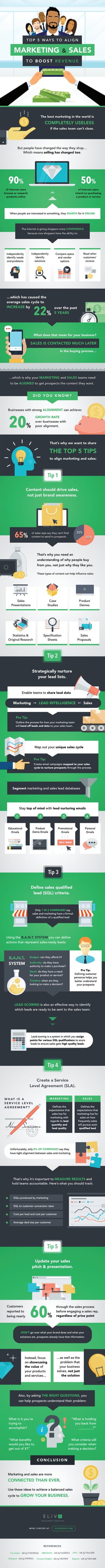 How-To Align Marketing & Sales to Boost Revenue (Infographic)
