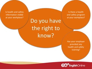 Employee health and safety rights in Manitoba | PPTX