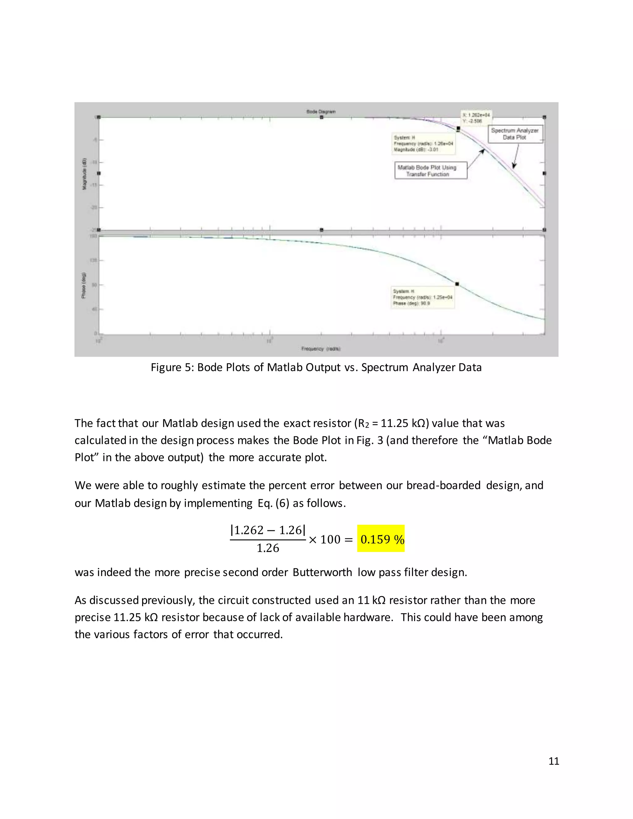 11
Figure 5: Bode Plots of Matlab Output vs. Spectrum Analyzer Data
The fact that our Matlab design used the exact resistor (R2 = 11.25 kΩ) value that was
calculated in the design process makes the Bode Plot in Fig. 3 (and therefore the “Matlab Bode
Plot” in the above output) the more accurate plot.
We were able to roughly estimate the percent error between our bread-boarded design, and
our Matlab design by implementing Eq. (6) as follows.
|1.262 − 1.26|
1.26
× 100 = 0.159 %
was indeed the more precise second order Butterworth low pass filter design.
As discussed previously, the circuit constructed used an 11 kΩ resistor rather than the more
precise 11.25 kΩ resistor because of lack of available hardware. This could have been among
the various factors of error that occurred.
 