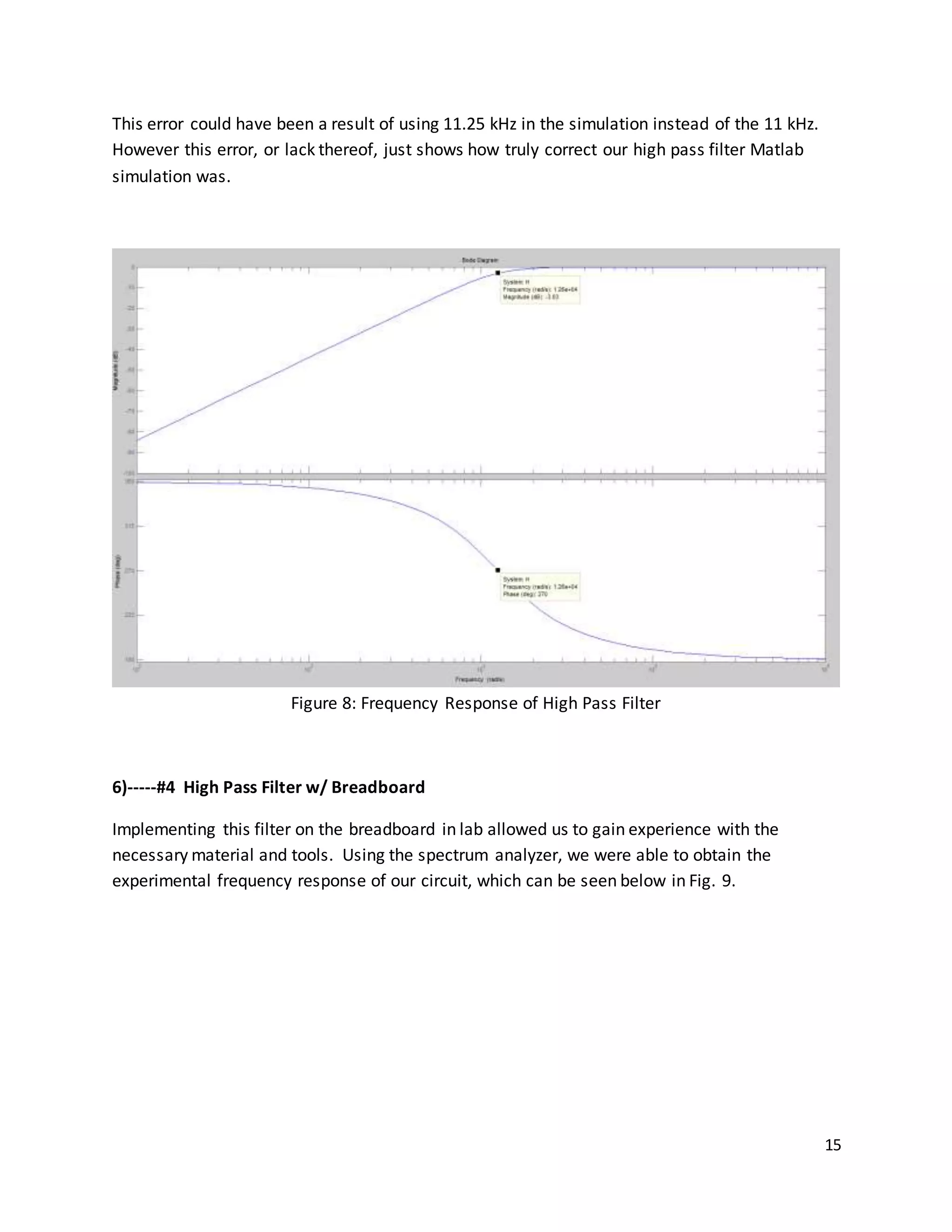 15
This error could have been a result of using 11.25 kHz in the simulation instead of the 11 kHz.
However this error, or lack thereof, just shows how truly correct our high pass filter Matlab
simulation was.
Figure 8: Frequency Response of High Pass Filter
6)-----#4 High Pass Filter w/ Breadboard
Implementing this filter on the breadboard in lab allowed us to gain experience with the
necessary material and tools. Using the spectrum analyzer, we were able to obtain the
experimental frequency response of our circuit, which can be seen below in Fig. 9.
 