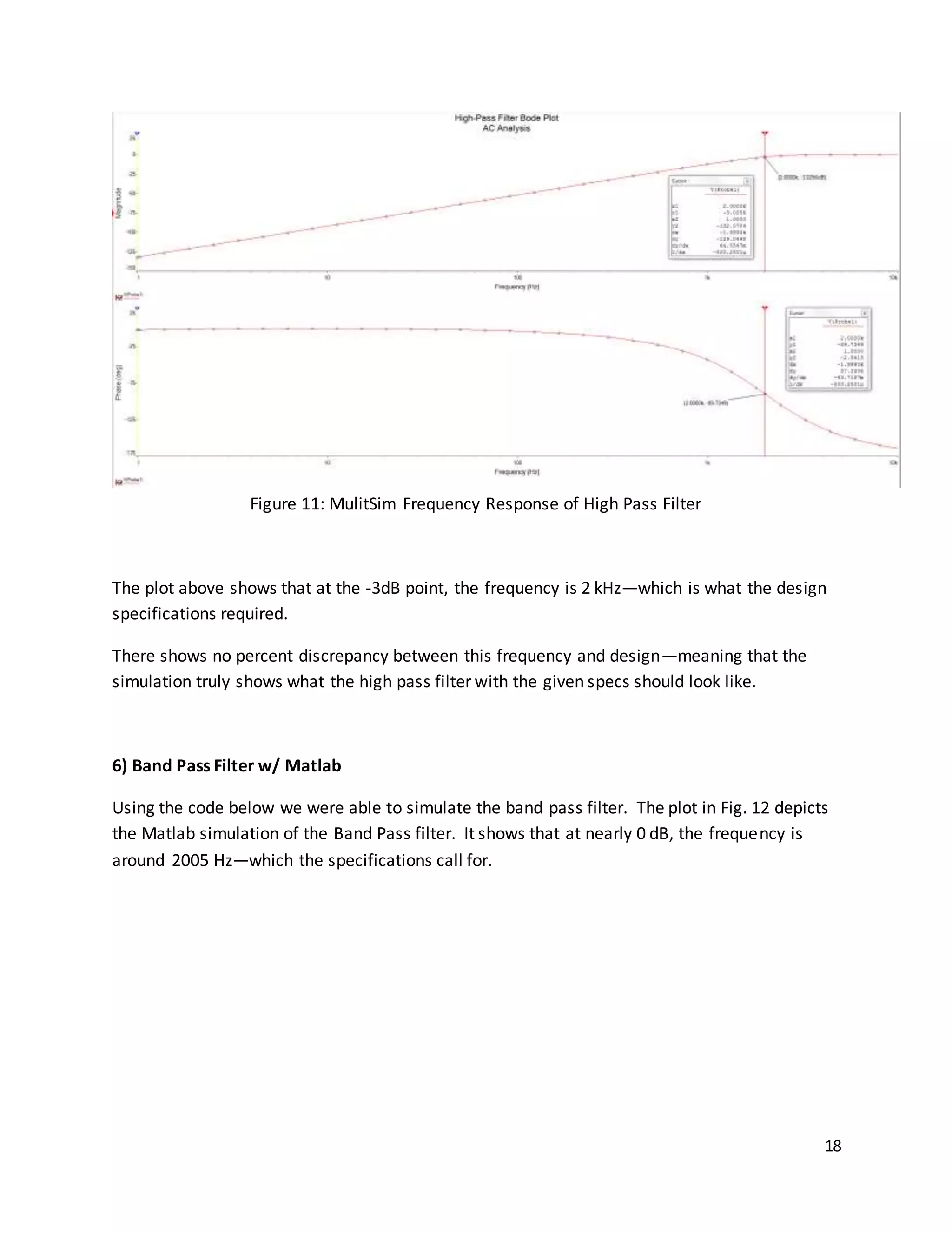 18
Figure 11: MulitSim Frequency Response of High Pass Filter
The plot above shows that at the -3dB point, the frequency is 2 kHz—which is what the design
specifications required.
There shows no percent discrepancy between this frequency and design—meaning that the
simulation truly shows what the high pass filter with the given specs should look like.
6) Band Pass Filter w/ Matlab
Using the code below we were able to simulate the band pass filter. The plot in Fig. 12 depicts
the Matlab simulation of the Band Pass filter. It shows that at nearly 0 dB, the frequency is
around 2005 Hz—which the specifications call for.
 