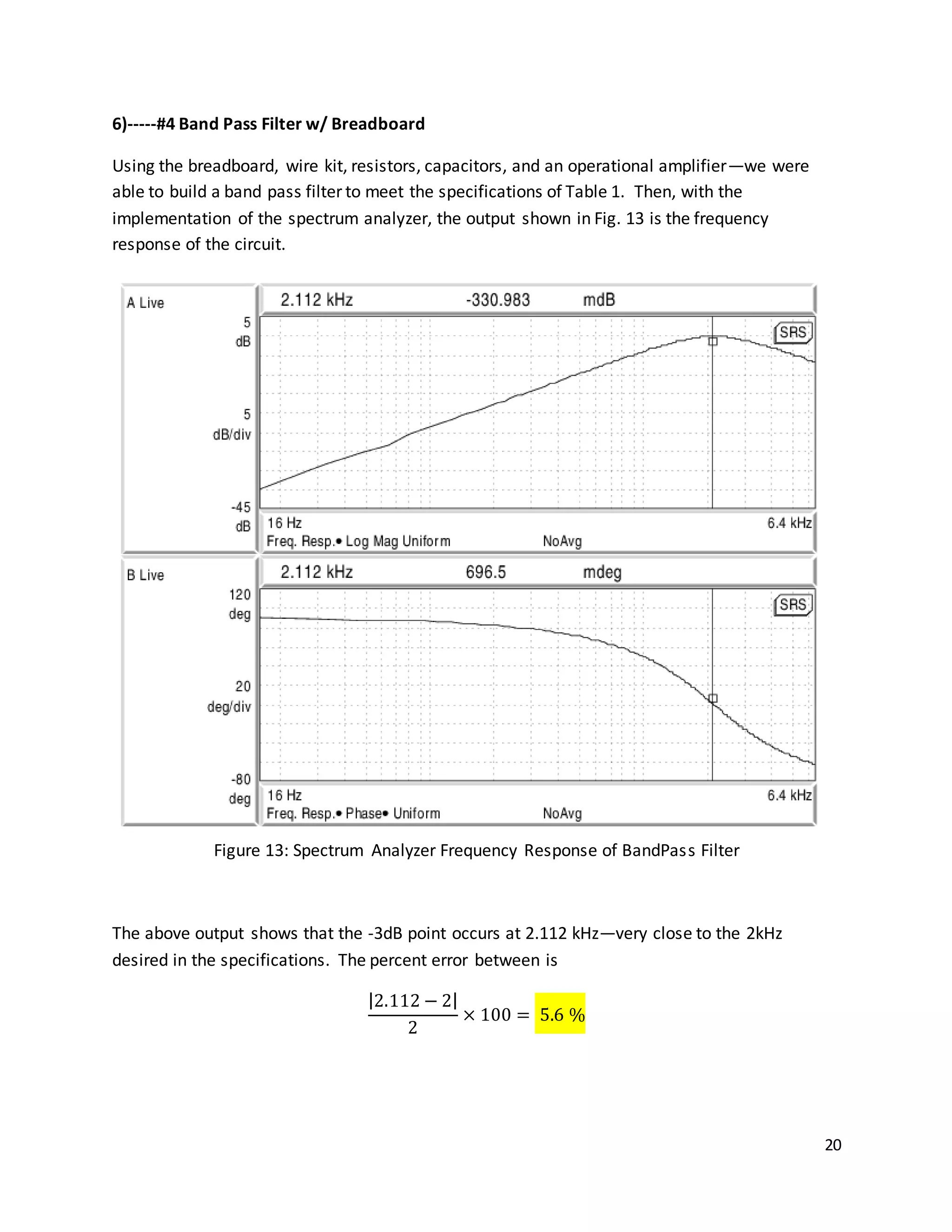 20
6)-----#4 Band Pass Filter w/ Breadboard
Using the breadboard, wire kit, resistors, capacitors, and an operational amplifier—we were
able to build a band pass filter to meet the specifications of Table 1. Then, with the
implementation of the spectrum analyzer, the output shown in Fig. 13 is the frequency
response of the circuit.
Figure 13: Spectrum Analyzer Frequency Response of BandPass Filter
The above output shows that the -3dB point occurs at 2.112 kHz—very close to the 2kHz
desired in the specifications. The percent error between is
|2.112 − 2|
2
× 100 = 5.6 %
 