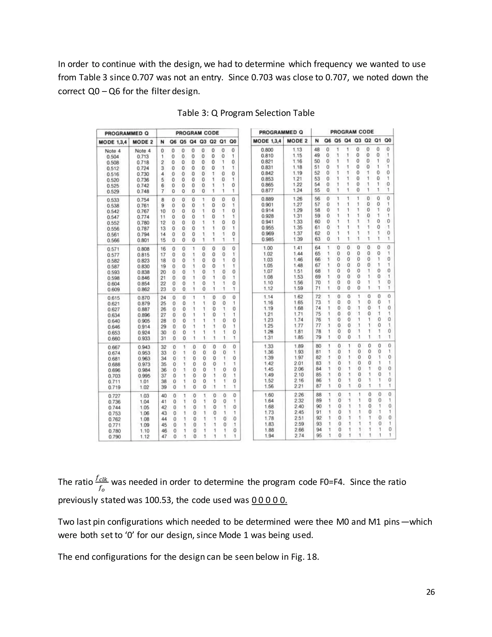 26
In order to continue with the design, we had to determine which frequency we wanted to use
from Table 3 since 0.707 was not an entry. Since 0.703 was close to 0.707, we noted down the
correct Q0 – Q6 for the filter design.
Table 3: Q Program Selection Table
The ratio
𝑓 𝑐𝑙𝑘
𝑓𝑜
was needed in order to determine the program code F0=F4. Since the ratio
previously stated was 100.53, the code used was 0 0 0 0 0.
Two last pin configurations which needed to be determined were thee M0 and M1 pins—which
were both set to ‘0’ for our design, since Mode 1 was being used.
The end configurations for the design can be seen below in Fig. 18.
 