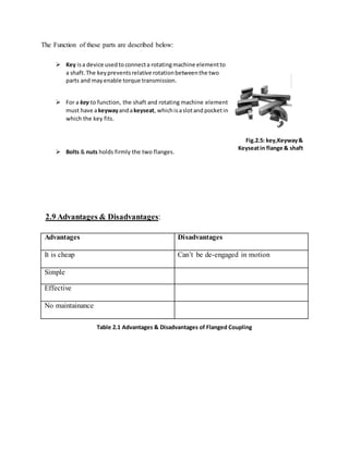 The Function of these parts are described below:
Advantages Disadvantages
It is cheap Can’t be de-engaged in motion
Simple
Effective
No maintainance
 Key isa device usedto connecta rotatingmachine elementto
a shaft.The keypreventsrelative rotationbetweenthe two
parts and mayenable torque transmission.
 For a key to function, the shaft and rotating machine element
must have akeywayandakeyseat, whichisaslotand pocketin
which the key fits.
 Bolts & nuts holds firmly the two flanges.
Fig.2.5: key,Keyway&
Keyseatin flange & shaft
2.9 Advantages & Disadvantages:
Table 2.1 Advantages & Disadvantages of Flanged Coupling
 