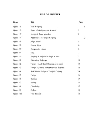 LIST OF FIGURES
Figure Title Page
Figure 1.1 Muff Coupling 1
Figure 1.2 Types of misalignments in shafts 2
Figure 1.3 A typical flange coupling 2
Figure 1.4 Application of Flanged Coupling 2
Figure 2.1 Single Shear 5
Figure 2.2 Double Shear 6
Figure 2.3 Compressive stress 6
Figure 2.4 Key 7
Figure 2.5 Keyway & Keyseat in flange & shaft 7
Figure 3.1 Dimension Reference 10
Figure 3.2 Flange 1 (Male Part) Dimension in (mm) 13
Figure 3.3 Flange 2 (Female Part) Dimension in (mm) 13
Figure 3.4 SolidWorks Design of Flanged Coupling 14
Figure 3.5 Facing 16
Figure 3.6 Turning 17
Figure 3.7 Boring 17
Figure 3.8 Chamfering 17
Figure 3.9 Drilling 18
Figure 3.10 Final Project 18
 