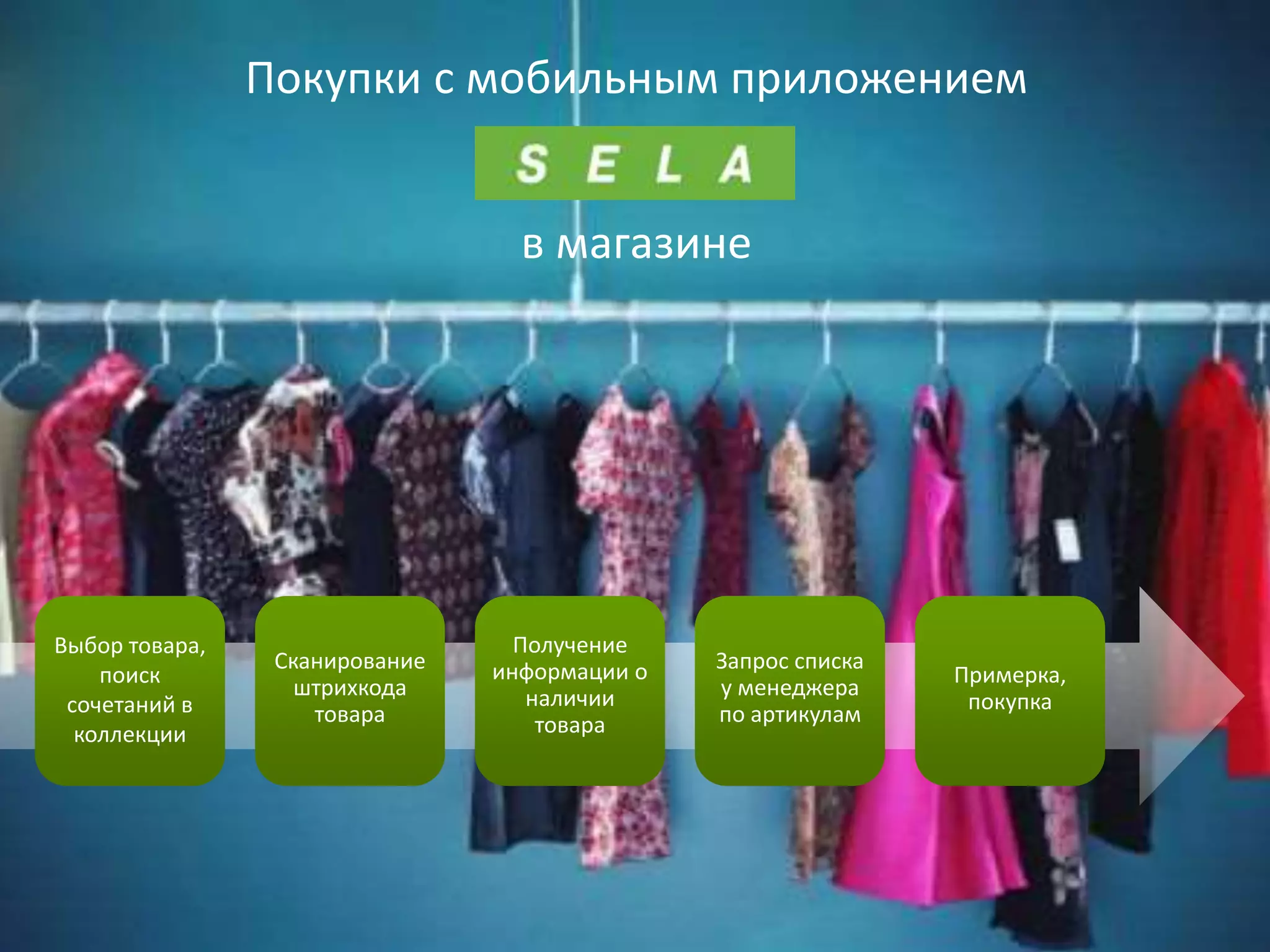 Покупки с мобильным приложением
Выбор товара,
поиск
сочетаний в
коллекции
Сканирование
штрихкода
товара
Получение
информации о
наличии
товара
Запрос списка
у менеджера
по артикулам
Примерка,
покупка
в магазине
 