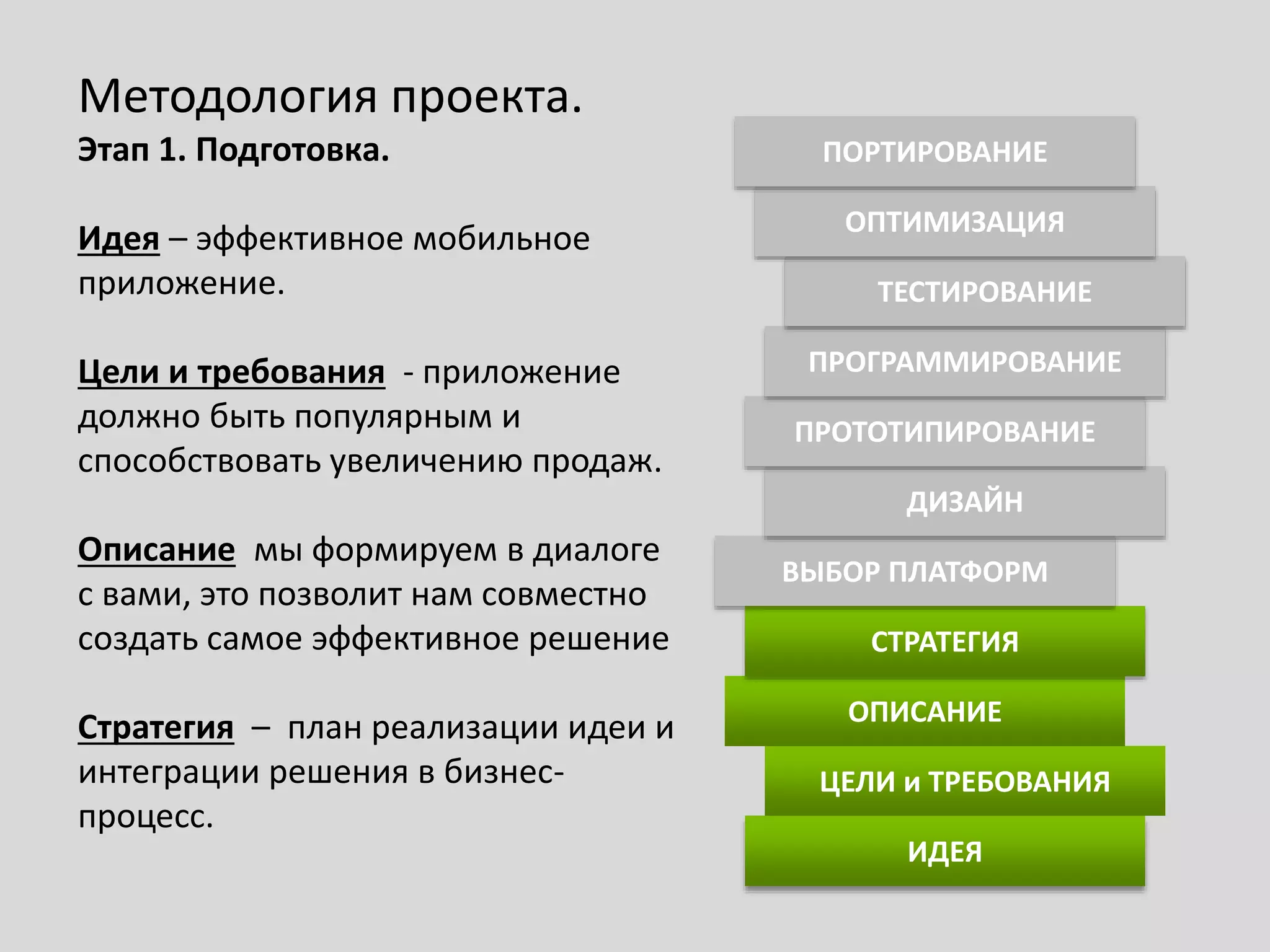 ИДЕЯ
ЦЕЛИ и ТРЕБОВАНИЯ
ОПИСАНИЕ
СТРАТЕГИЯ
ВЫБОР ПЛАТФОРМ
ДИЗАЙН
ПРОТОТИПИРОВАНИЕ
ПРОГРАММИРОВАНИЕ
ТЕСТИРОВАНИЕ
ОПТИМИЗАЦИЯ
ПОРТИРОВАНИЕ
Методология проекта.
Этап 1. Подготовка.
Идея – эффективное мобильное
приложение.
Цели и требования - приложение
должно быть популярным и
способствовать увеличению продаж.
Описание мы формируем в диалоге
с вами, это позволит нам совместно
создать самое эффективное решение
Стратегия – план реализации идеи и
интеграции решения в бизнес-
процесс.
 