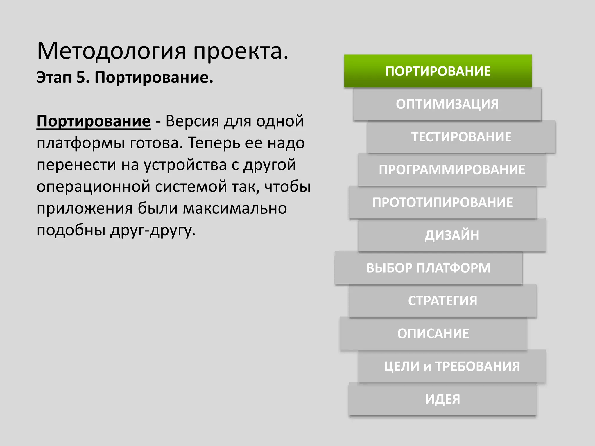 ИДЕЯ
ЦЕЛИ и ТРЕБОВАНИЯ
ОПИСАНИЕ
СТРАТЕГИЯ
ВЫБОР ПЛАТФОРМ
ДИЗАЙН
ПРОТОТИПИРОВАНИЕ
ПРОГРАММИРОВАНИЕ
ТЕСТИРОВАНИЕ
ОПТИМИЗАЦИЯ
ПОРТИРОВАНИЕ
Методология проекта.
Этап 5. Портирование.
Портирование - Версия для одной
платформы готова. Теперь ее надо
перенести на устройства с другой
операционной системой так, чтобы
приложения были максимально
подобны друг-другу.
 
