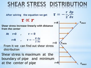 From it we can find out shear stress
distribution
Shear stress is maximum at the
boundary of pipe and minimum
at the center of pipe
𝝉 ∝ 𝒓
r=0
r=R
r=R
𝝉 𝒎𝒂𝒙
𝝉 𝒎𝒂𝒙
𝝉 𝒎𝒊𝒏
Shear stress increase linearly with distance
from the center
 