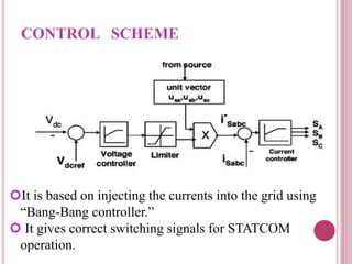 NEW STATCOM CONTROL SCHEME FOR POWER QUALITY IMPROVEMENT IN WIND FARM ...