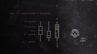 Mean –
3rd quartile –
2nd quartile –
1st quartile –
4th quartile –
How to understand a boxplot:
(not a
novice)
 