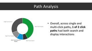 • Overall, across single and
multi-click paths, 1 of 2 click
paths had both search and
display interactions
Multi Touch Display
Multi Touch Search
Multi Touch Search &
Display
Single Touch Display
Single Touch Search
Path Analysis
 