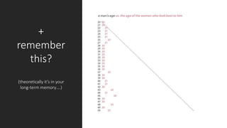 +
remember
this?
(theoretically it’s in your
long-term memory….)
 