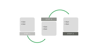 • Blah
• Blah
S T E P 1
• Blah
• Blah
S T E P 2
• Blah
• Blah
S T E P 3
 