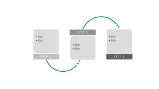 • Blah
• Blah
S T E P 1
• Blah
• Blah
S T E P 2
• Blah
• Blah
S T E P 3
 