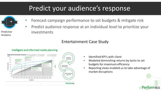 • Forecast campaign performance to set budgets & mitigate risk
• Predict audience response at an individual level to prioritize your
investments
Predict your audience’s response
Testing / Validation
Predictive
Analytics
Entertainment Case Study
• Identified KPI’s with client
• Modeled diminishing returns by tactic to set
budgets for maximum efficiency
• Reporting views enabled us to take advantage of
market disruptions
 