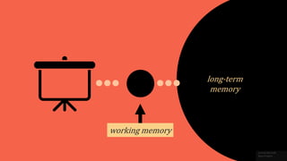 working memory
long-term
memory
long-term
memory
 