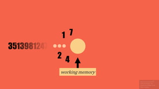 working memory
1
2 4
7
 