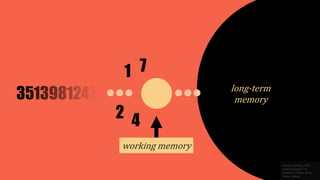 working memory
1
2 4
7
long-term
memory
 