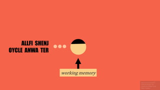 working memory
ALLFI SHENJ
OYCLE ANWA TER
 