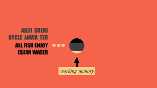 working memory
ALL FISH ENJOY
CLEAN WATER
ALLFI SHENJ
OYCLE ANWA TER
 