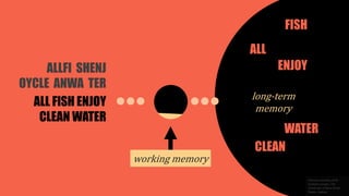 working memory
long-term
memory
ENJOY
CLEAN
ALL
WATER
FISH
ALL FISH ENJOY
CLEAN WATER
ALLFI SHENJ
OYCLE ANWA TER
 