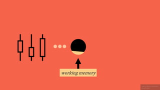 working memory
 