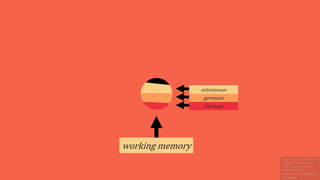 working memory
intrinsic
germane
extraneous
 