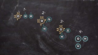 HO H
O
O
H
H
O
H
H
1.
2.
3.
4.
 