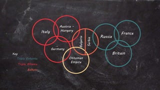 Austria -
HungaryItaly
Bulgaria
Serbia
Germany
Russia
Britain
Ottoman
Empire
France
Key
Triple Entente
Triple Alliance
Balkans
 