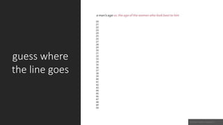 guess where
the line goes
 