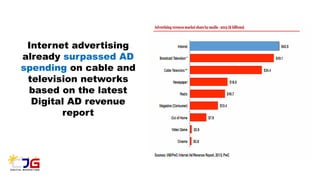 Internet advertising
already surpassed AD
spending on cable and
television networks
based on the latest
Digital AD revenue
report
 