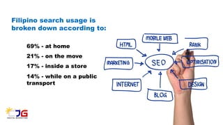 Filipino search usage is
broken down according to:
69% - at home
21% - on the move
17% - inside a store
14% - while on a public
transport
 