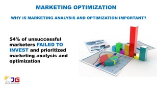 MARKETING OPTIMIZATION
WHY IS MARKETING ANALYSIS AND OPTIMIZATION IMPORTANT?
54% of unsuccessful
marketers FAILED TO
INVEST and prioritized
marketing analysis and
optimization
 