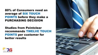 80% of Consumers need an
average of SIX TOUCH
POINTS before they make a
PURCHASING DECISION
Studies from Pointclear
recommends TWELVE TOUCH
POINTS per customer for
better results
 