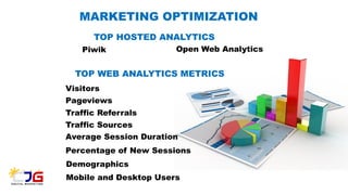 MARKETING OPTIMIZATION
TOP HOSTED ANALYTICS
Piwik Open Web Analytics
Visitors
Pageviews
Traffic Referrals
Traffic Sources
Average Session Duration
Percentage of New Sessions
TOP WEB ANALYTICS METRICS
Demographics
Mobile and Desktop Users
 