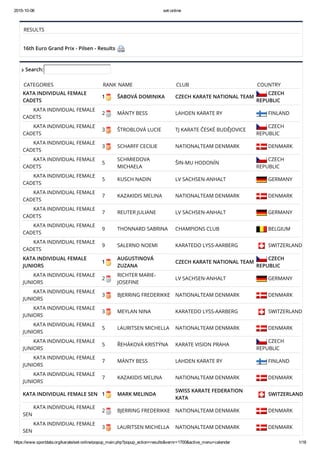 2015­10­06 set­online
https://www.sportdata.org/karate/set­online/popup_main.php?popup_action=results&vernr=1700&active_menu=calendar 1/18
RESULTS
 
16th Euro Grand Prix - Pilsen - Results  
 Search:
CATEGORIES RANK NAME CLUB COUNTRY
KATA INDIVIDUAL FEMALE
CADETS
1 ŠABOVÁ DOMINIKA CZECH KARATE NATIONAL TEAM
 CZECH
REPUBLIC
        KATA INDIVIDUAL FEMALE
CADETS
2 MÄNTY BESS LAHDEN KARATE RY  FINLAND
        KATA INDIVIDUAL FEMALE
CADETS
3 ŠTROBLOVÁ LUCIE TJ KARATE ČESKÉ BUDĚJOVICE
 CZECH
REPUBLIC
        KATA INDIVIDUAL FEMALE
CADETS
3 SCHARFF CECILIE NATIONALTEAM DENMARK  DENMARK
        KATA INDIVIDUAL FEMALE
CADETS
5
SCHMIEDOVA
MICHAELA
ŠIN-MU HODONÍN
 CZECH
REPUBLIC
        KATA INDIVIDUAL FEMALE
CADETS
5 KUSCH NADIN LV SACHSEN-ANHALT  GERMANY
        KATA INDIVIDUAL FEMALE
CADETS
7 KAZAKIDIS MELINA NATIONALTEAM DENMARK  DENMARK
        KATA INDIVIDUAL FEMALE
CADETS
7 REUTER JULIANE LV SACHSEN-ANHALT  GERMANY
        KATA INDIVIDUAL FEMALE
CADETS
9 THONNARD SABRINA CHAMPIONS CLUB  BELGIUM
        KATA INDIVIDUAL FEMALE
CADETS
9 SALERNO NOEMI KARATEDO LYSS-AARBERG  SWITZERLAND
KATA INDIVIDUAL FEMALE
JUNIORS
1
AUGUSTINOVÁ
ZUZANA
CZECH KARATE NATIONAL TEAM
 CZECH
REPUBLIC
        KATA INDIVIDUAL FEMALE
JUNIORS
2
RICHTER MARIE-
JOSEFINE
LV SACHSEN-ANHALT  GERMANY
        KATA INDIVIDUAL FEMALE
JUNIORS
3 BJERRING FREDERIKKE NATIONALTEAM DENMARK  DENMARK
        KATA INDIVIDUAL FEMALE
JUNIORS
3 MEYLAN NINA KARATEDO LYSS-AARBERG  SWITZERLAND
        KATA INDIVIDUAL FEMALE
JUNIORS
5 LAURITSEN MICHELLA NATIONALTEAM DENMARK  DENMARK
        KATA INDIVIDUAL FEMALE
JUNIORS
5 ŘEHÁKOVÁ KRISTÝNA KARATE VISION PRAHA
 CZECH
REPUBLIC
        KATA INDIVIDUAL FEMALE
JUNIORS
7 MÄNTY BESS LAHDEN KARATE RY  FINLAND
        KATA INDIVIDUAL FEMALE
JUNIORS
7 KAZAKIDIS MELINA NATIONALTEAM DENMARK  DENMARK
KATA INDIVIDUAL FEMALE SEN 1 MARK MELINDA
SWISS KARATE FEDERATION
KATA
 SWITZERLAND
        KATA INDIVIDUAL FEMALE
SEN
2 BJERRING FREDERIKKE NATIONALTEAM DENMARK  DENMARK
        KATA INDIVIDUAL FEMALE
SEN
3 LAURITSEN MICHELLA NATIONALTEAM DENMARK  DENMARK
 