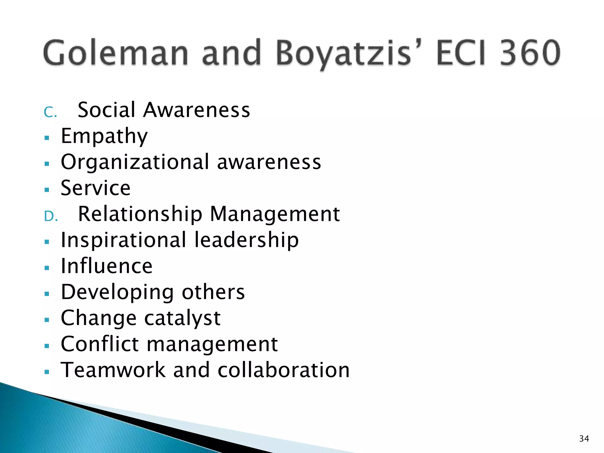 C. Social Awareness
 Empathy
 Organizational awareness
 Service
D. Relationship Management
 Inspirational leadership
 Influence
 Developing others
 Change catalyst
 Conflict management
 Teamwork and collaboration
34
 
